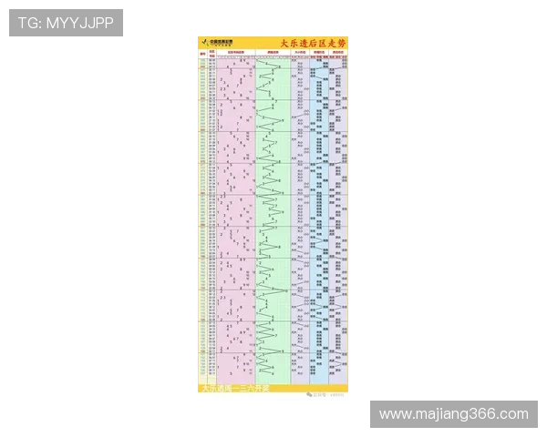 大乐透开奖号码连线走势图最新分析