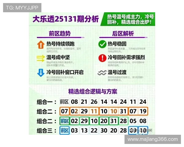 大乐透最新开奖结果查询与详细玩法规则解析